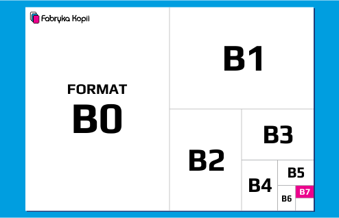 Format B7 - perspektywa